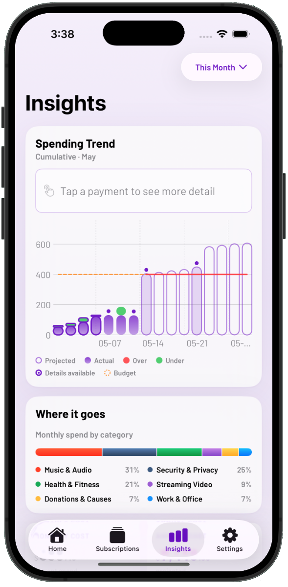 Steward Spending trend screen